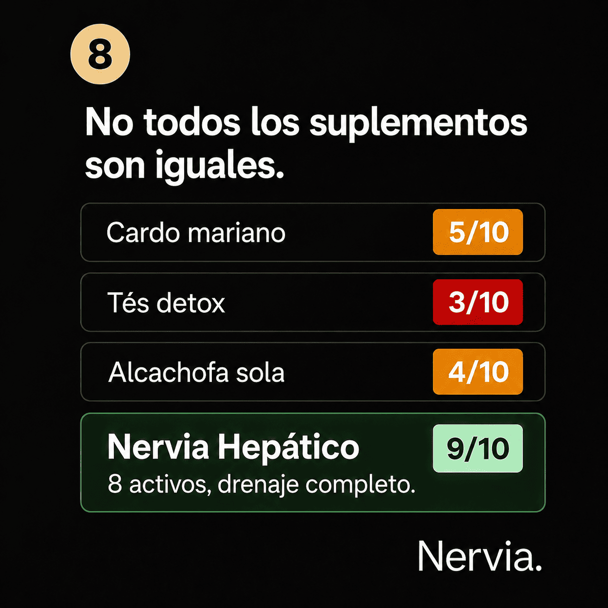 Nervia™ Drenaje Hepático — Desbloquea la red linfática de tu hígado