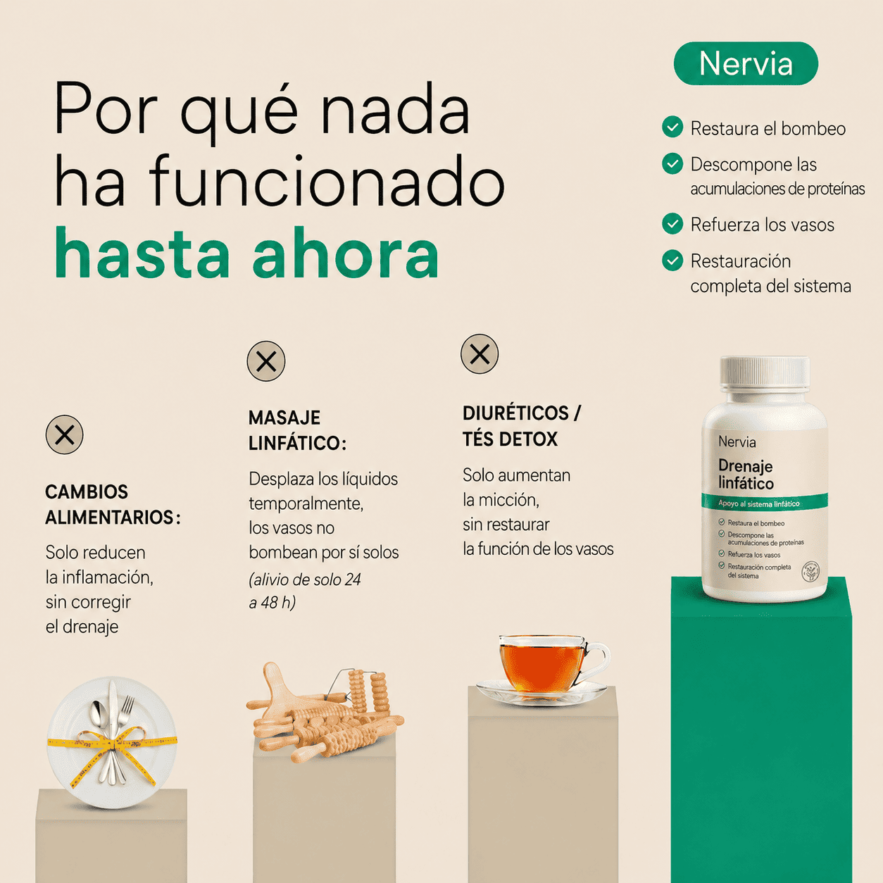 Nervia™ — Cápsulas de Drenaje Linfático · Transformación total en 60 días